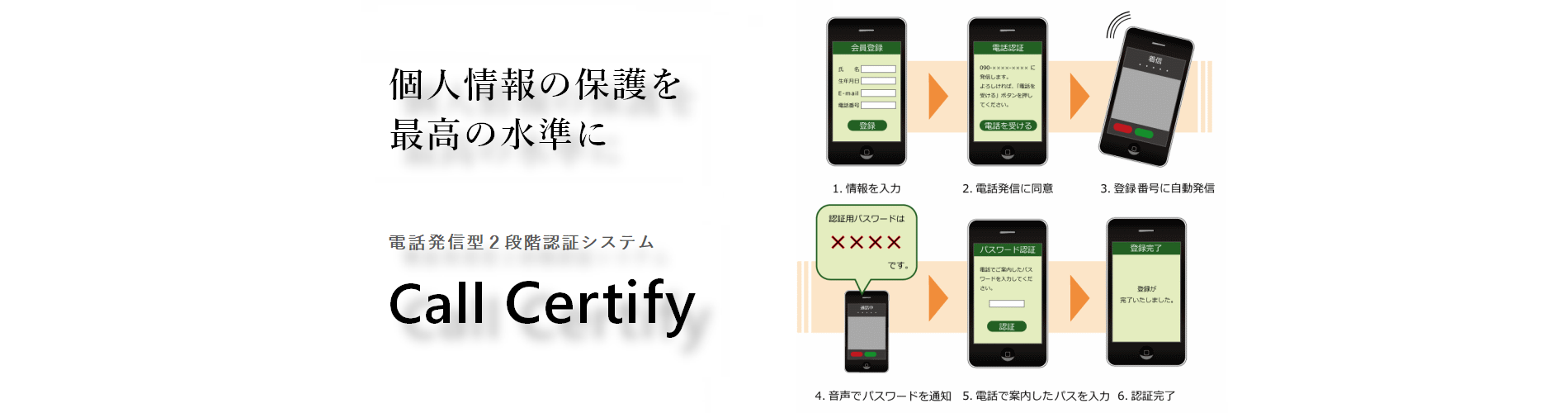 電話発信型2段階認証システム「CallCertify」